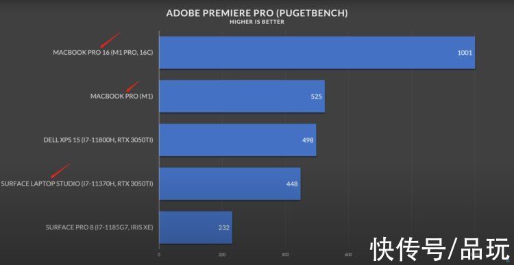 LSurface Laptop Studio“融合怪”评测：完美的体验，最好的遗憾