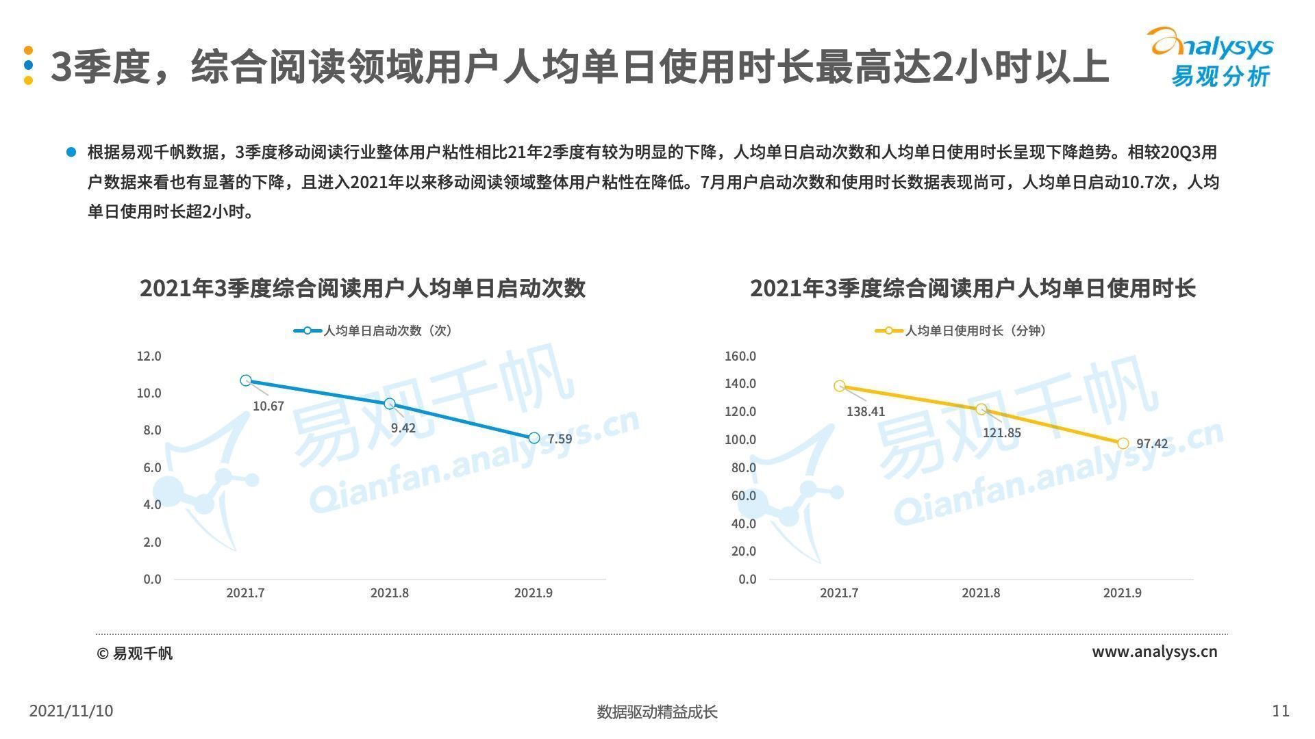 盘点|2021年第三季度中国移动阅读市场季度盘点：读书的人变少了吗？