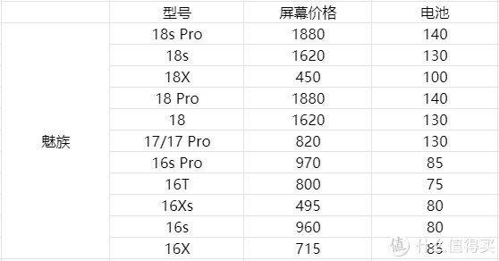 屏幕|盘点各个旗舰手机换屏价格——旧手机屏幕更便宜？它可能比你手机更值钱