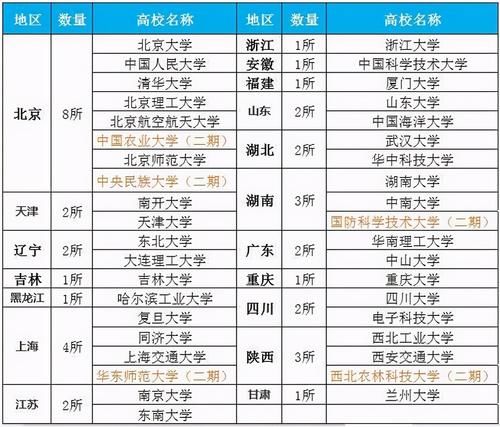 中考50％录取率，高考考上一本又被淘汰80％，考上985到底有多难？