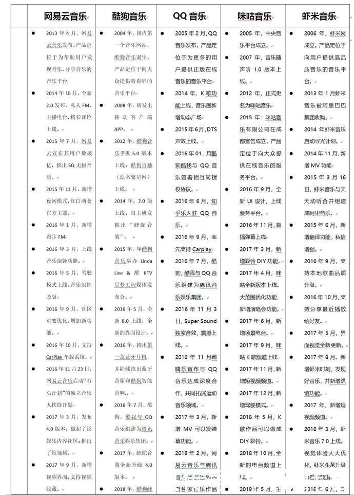 报告|网易云音乐分析报告于红海中突围的狙击手