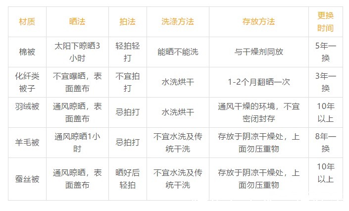 拍打|今天才知道，原来晒被子也有这么多学问，学到了