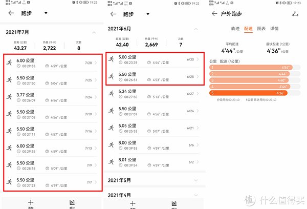 菁华|安评测 篇十：跑完50公里来告诉你索康尼菁华12到底适合哪些跑者