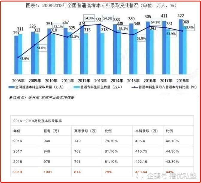 大学生|播优私塾姚老师：本科学历被有些人低估！