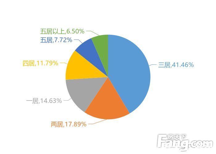 用户|2月长沙新房用户关注度大数据报告