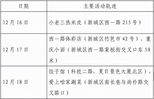 接触者|西安23日8时-24时新增确诊病例活动轨迹公布