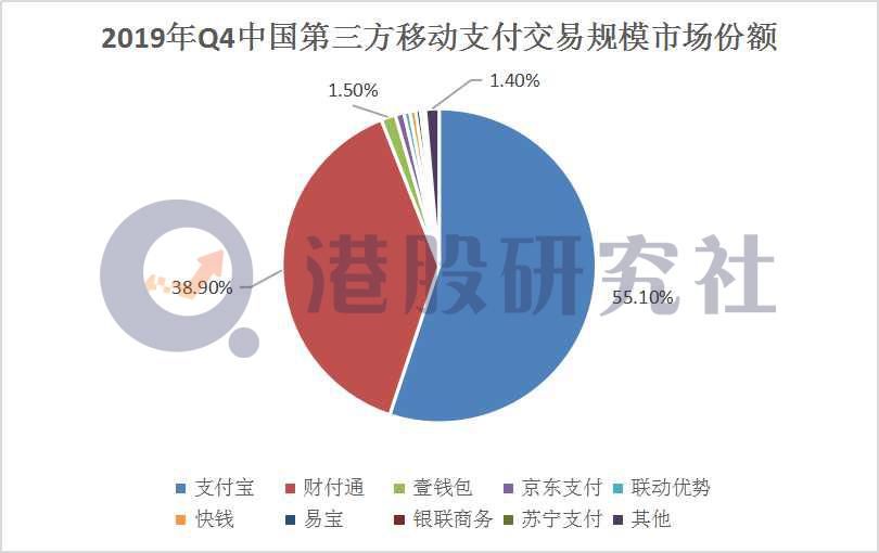 支付市场|消费信贷再添“生力军”，“放心花”会是下一个“花呗”吗？