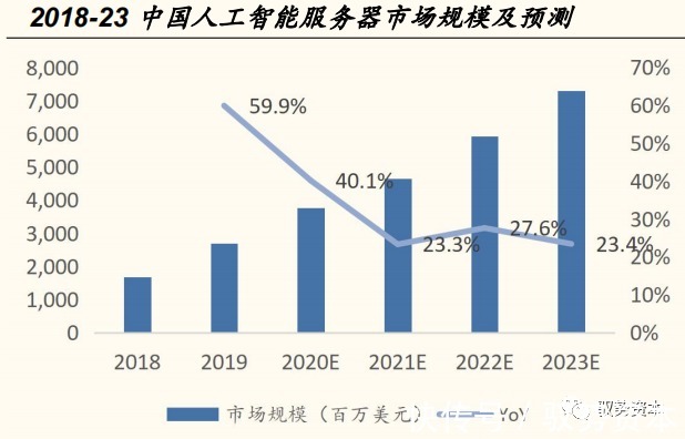 一线城市|云计算产业链全景地图