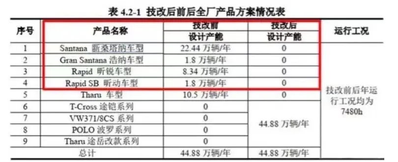 上汽大众|买房还是买车？从“老三样”到“新三样”