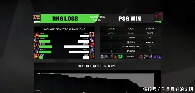 psg|RNG迎来首败！PSG把RNG打成人机，德云色怒喷：有2人思想出了问题