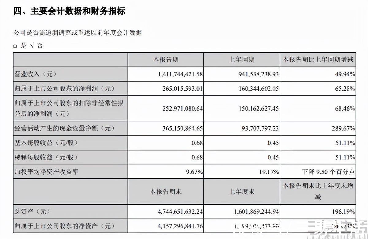 直播|直播带货中除了头部主播外，品牌自播有戏吗