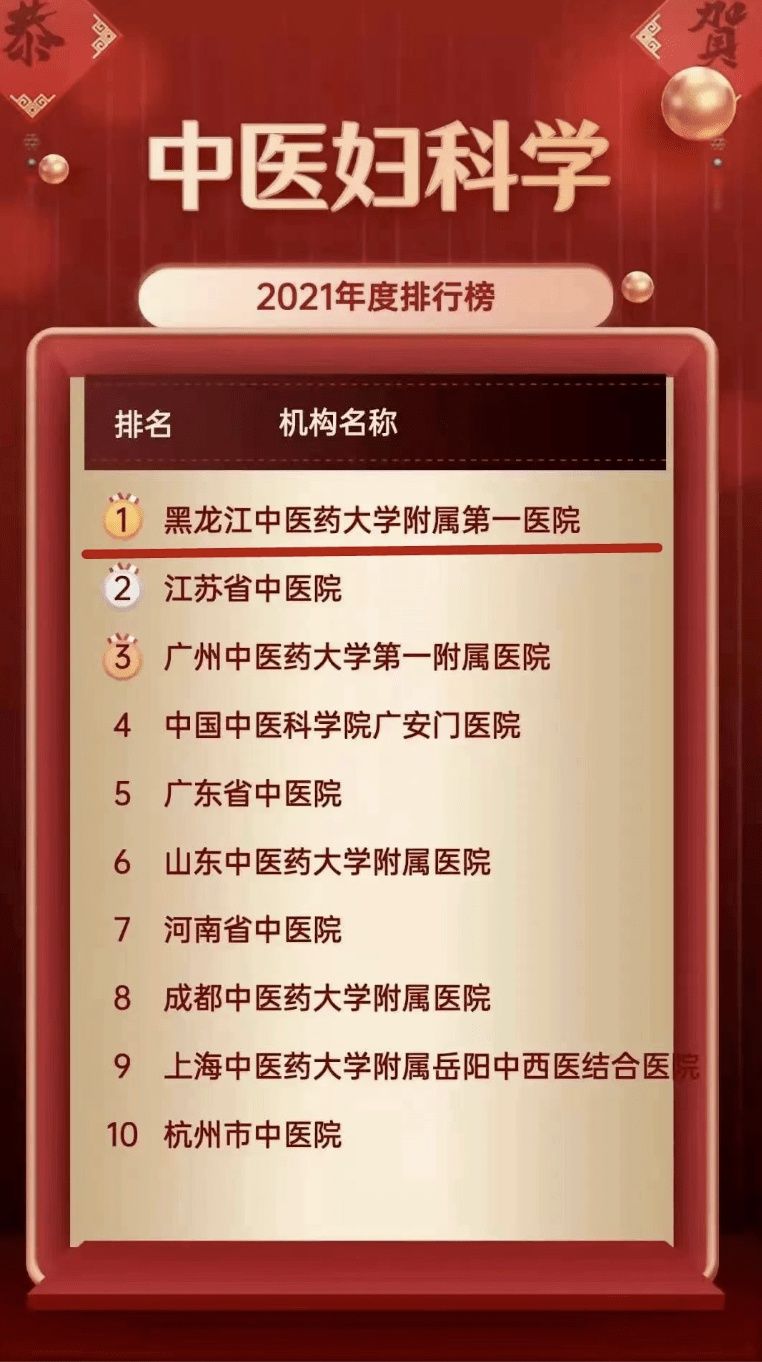 排名|中医大一院多科上榜｜2021年度中医学科影响力排名出炉