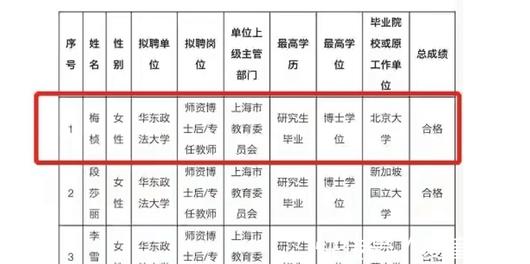 梅楨|《offer》梅楨放棄大學任教機會,直言通過了考試,卻受輿論沖擊退出