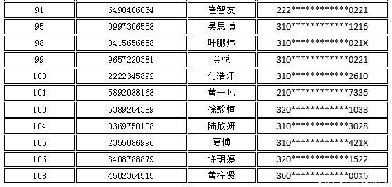 录取|2021年上海市松江区民办初中“调剂志愿”录取名单