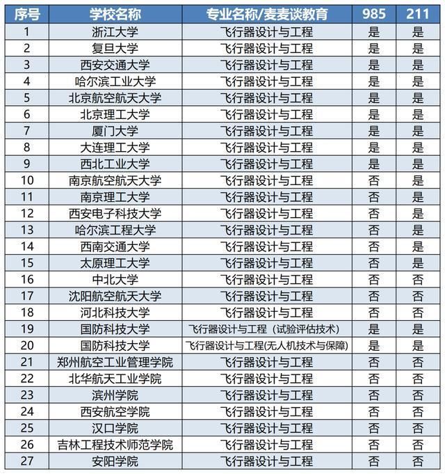 飞行器|中国成功发射一箭十三星：报这9个航空航天类本科专业，你也可以