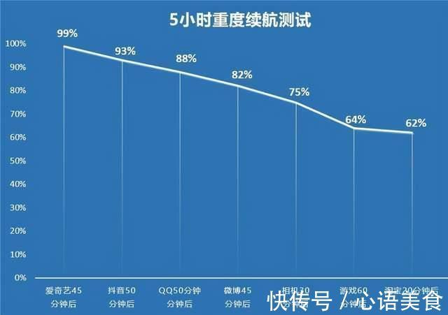 人像|国产手机诞生续航王，5小时耗电38%，彻底告别电量焦虑