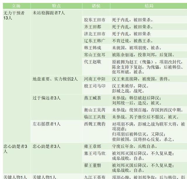 项羽|项羽分封天下非常公平，为什么天下诸侯还要群起反对呢？