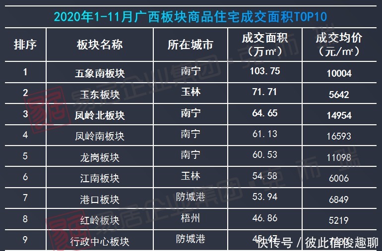 梧州房价