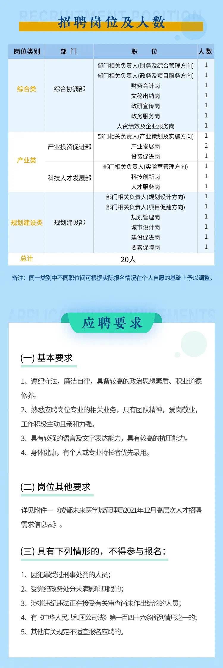 成都未来医学城管理局|20个名额！成都未来医学城管理局2021年面向社会招聘高层次人才