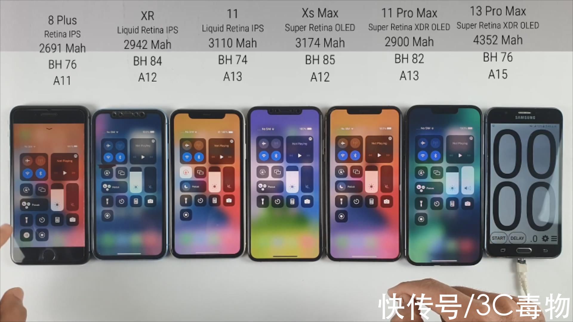 iphone|太棒了，iPhone13ProMax！又一次确认库克没骗人