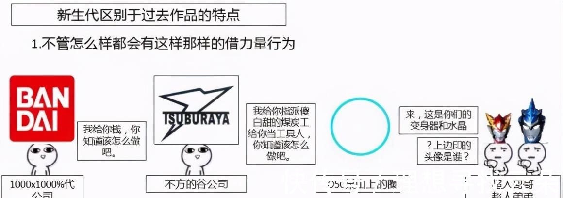 特点|粉丝自制新生代奥特曼的特点图，以及与假面骑士拍摄上的不同点