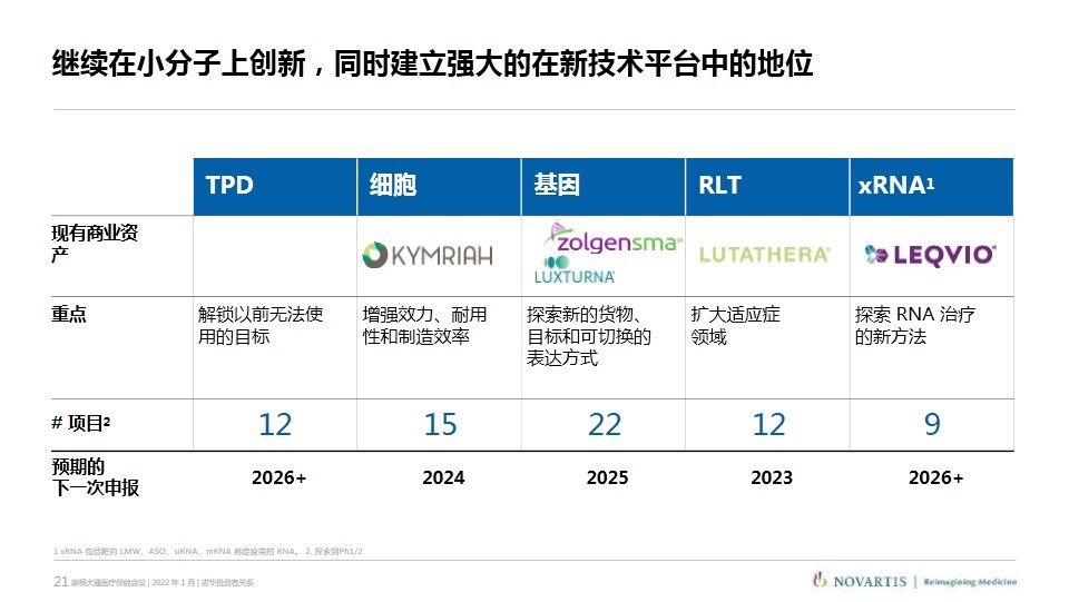 武田|诺华、辉瑞、武田摩根大通医疗健康年会演讲内容分享（附PPT）