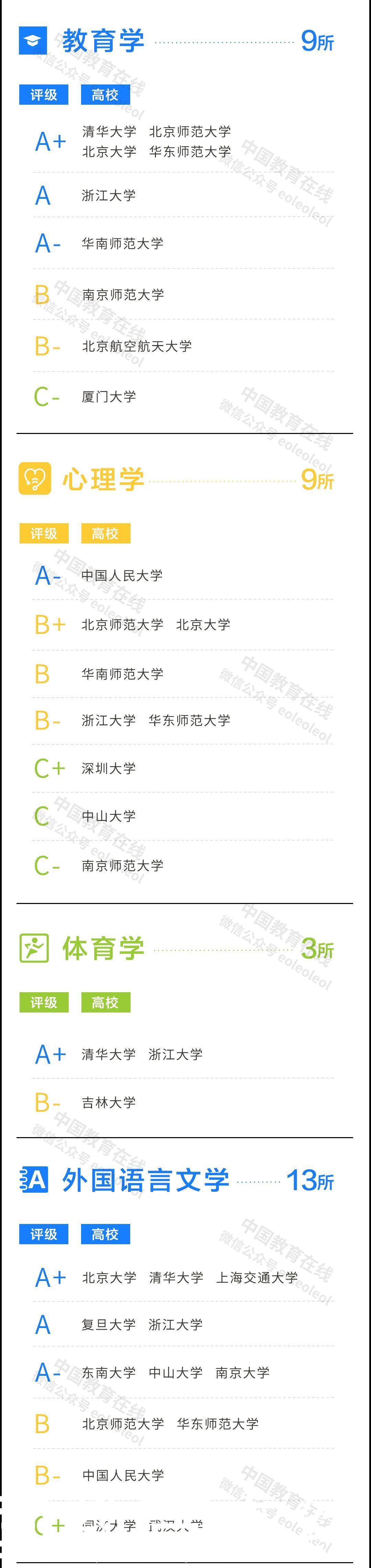 重磅！2021年度泰晤士高等教育中国学科评级发布