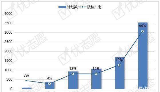 2021年机械工程硕士招生分析：多以机械工程一级学科招生?