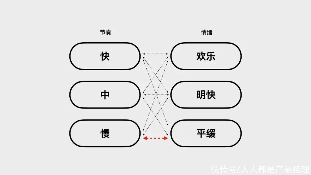joox|用设计讲好故事-JOOX 2020听歌年榜总结