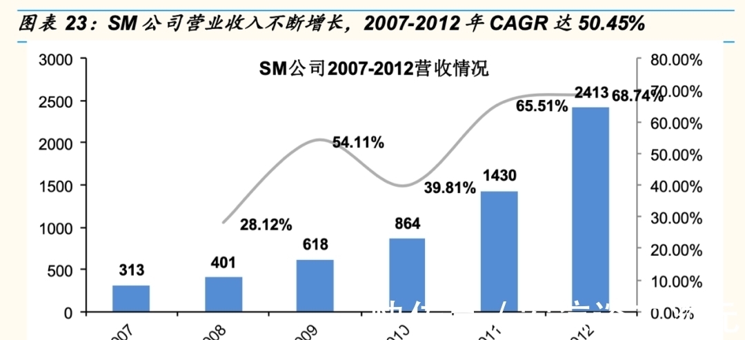 选秀|从《创造101》开始,为什么国内偶像工艺学不会日韩?