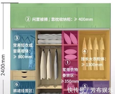 石膏线|老工长总结200套房装修经验,尤其是这33点,网友评论:太良心了