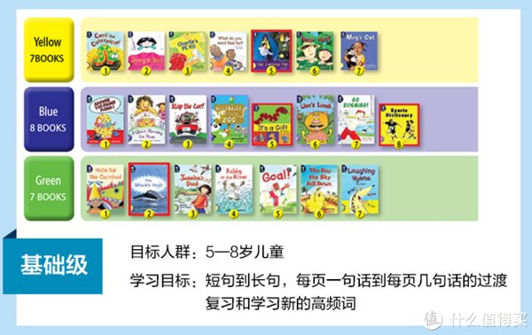 准小学生预备计划~普通人的幼小衔接学习计划分享与心得体会