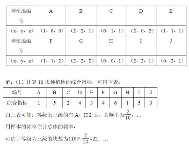 线性回归方程，一直是高考数学的热点，收好这些题型