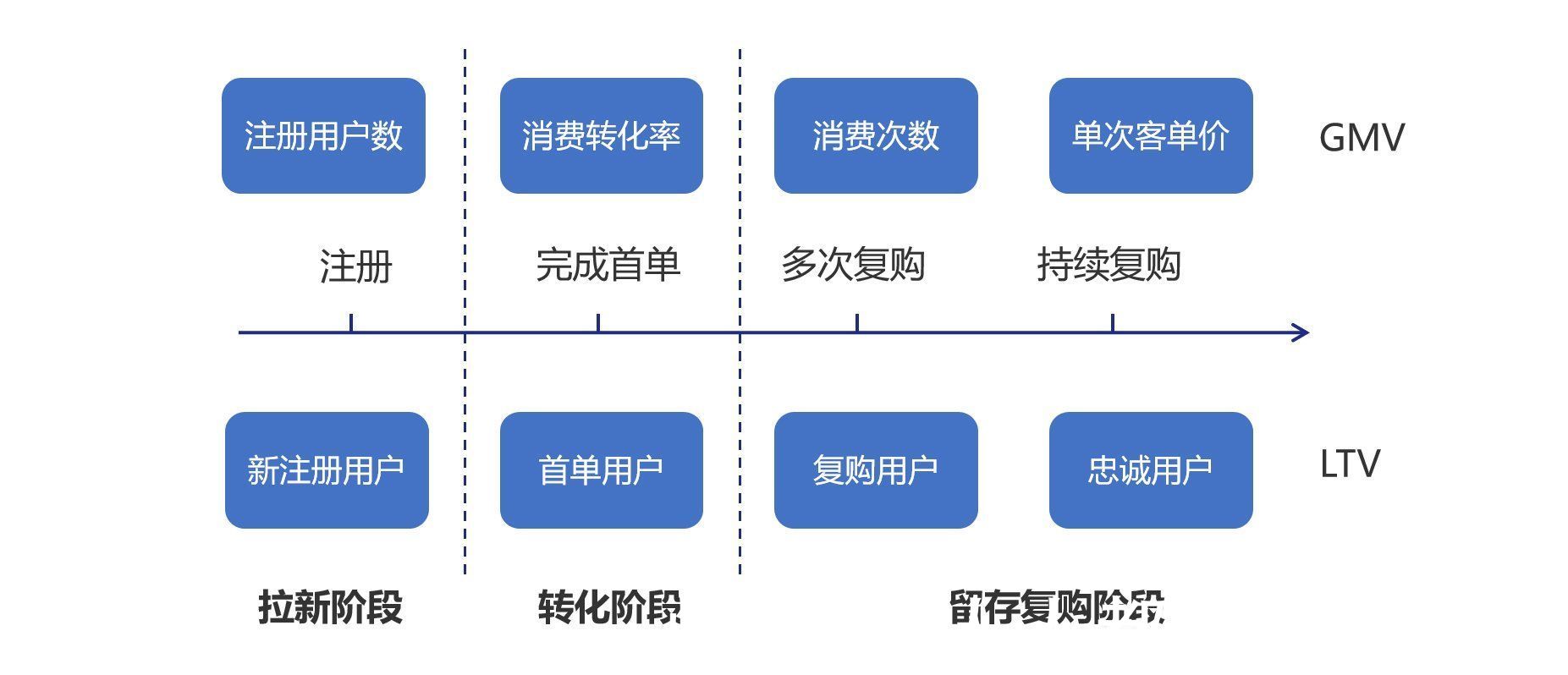 布局|电商活动运营｜活动运营体系的框架和布局