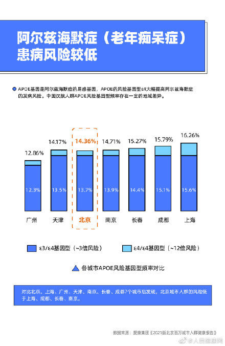 盘点|年轻人为何年末最怕的盘点是体检报告？