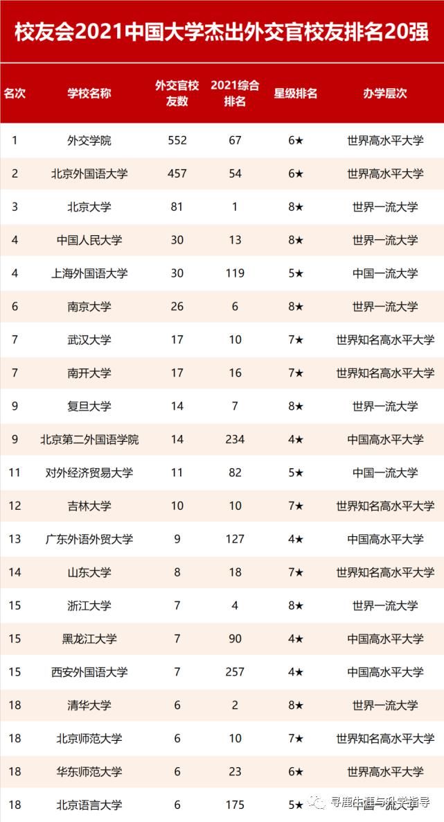 重磅！校友会2021中国大学杰出校友排名，北大清华雄霸冠亚军