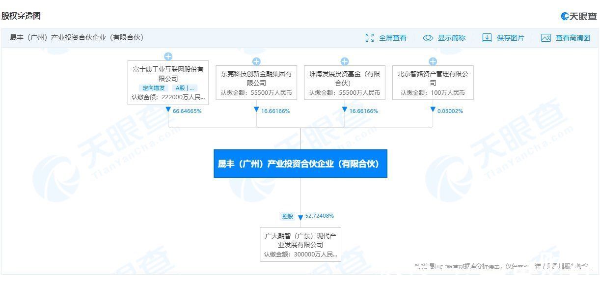 工业互联网|富士康工业互联网投资成立合伙企业