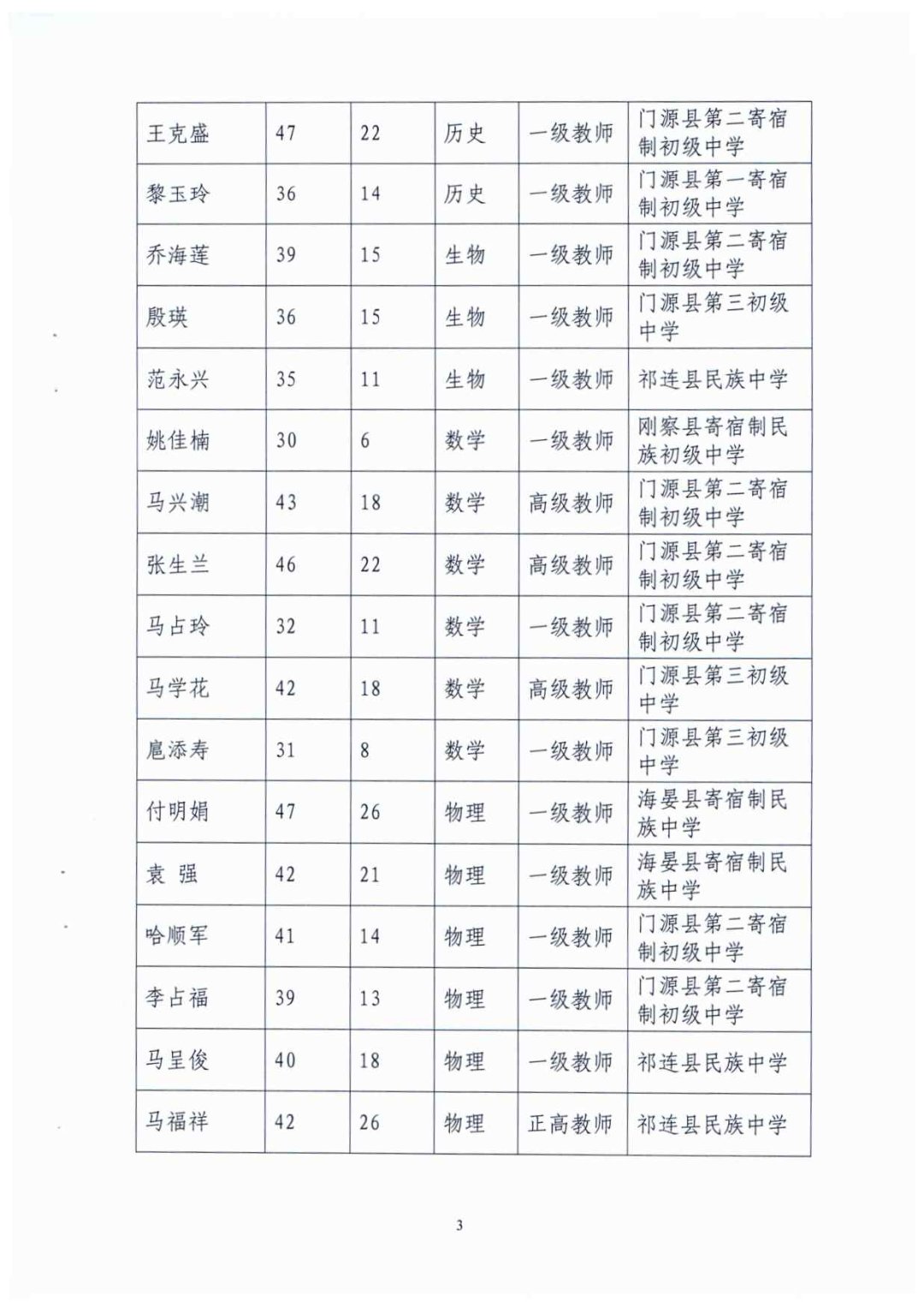 州级|海北州教育局关于州级中小学骨干教师人选的公示