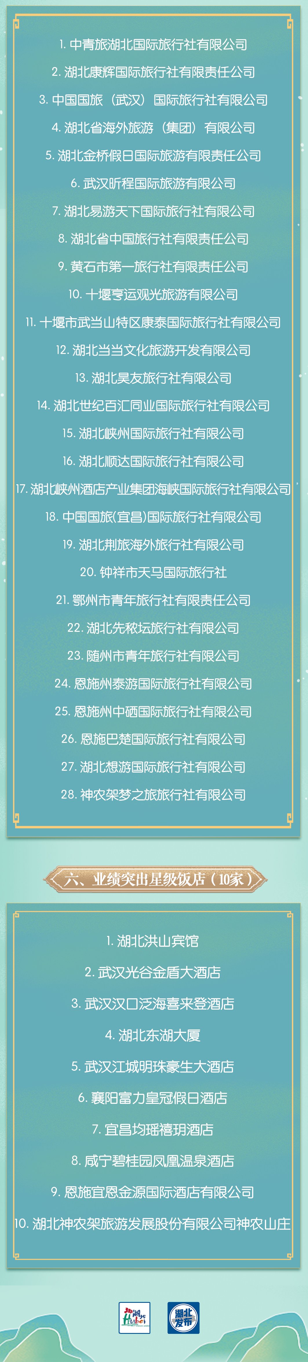 湖北这份重磅表扬名单来了！大冶上榜的是……