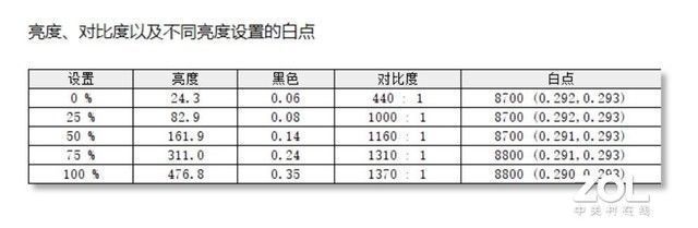 cinebench|填补市场空缺的“轻”薄本 惠普星13 Air新品评测