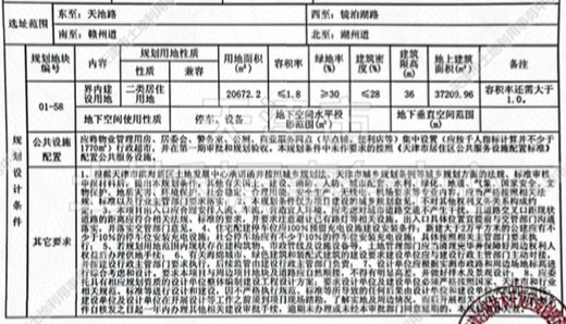 津滨塘|重磅!天津第二轮集中供地 滨海14宗招商地块信息曝光!