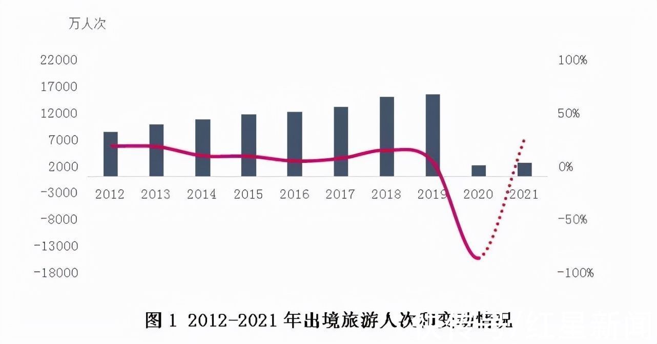 出境|中国旅游研究院：2022年出境游发展存很大不确定性