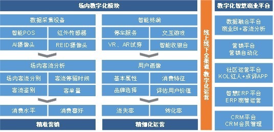 空置率|2021商业地产发展白皮书:破浪前行,运营升维促发展