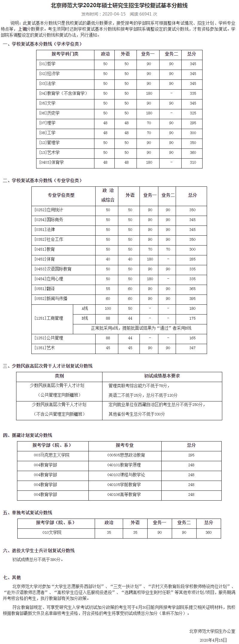 复试分数线公布时间定了！34所自划线高校复试基本分数线汇总！