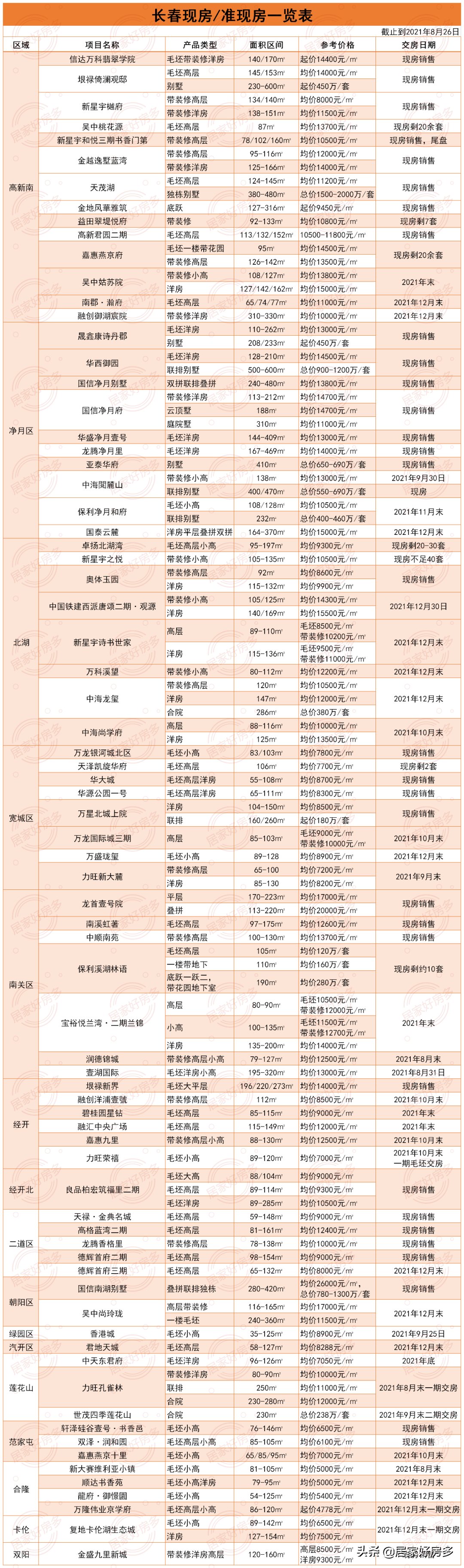 房价|市场重度分化，到底该如何买房？