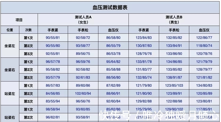 w华为WATCH D上手体验：独特气囊设计，戴在手上就能随时测血压