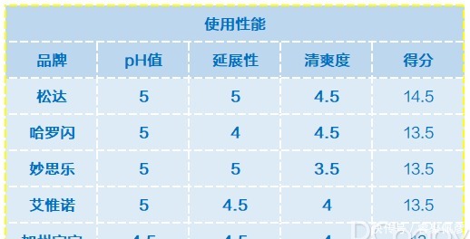 深度评测5款宝宝润肤乳横评,夏日护肤就选它!