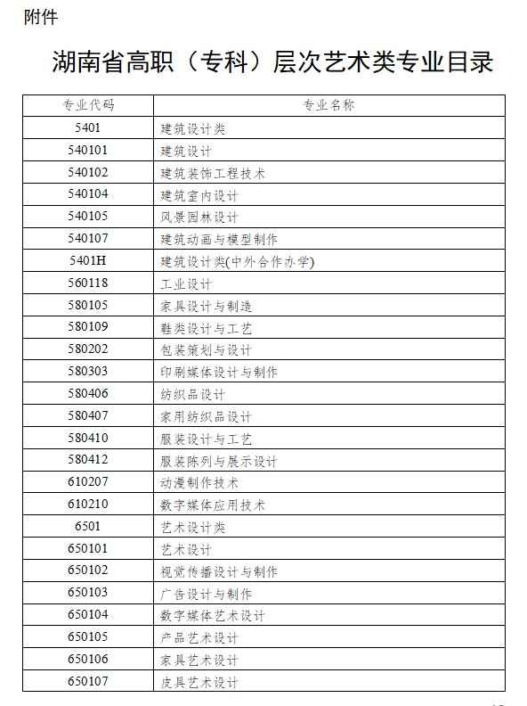 今年艺考生录取文化成绩要求有重大调整