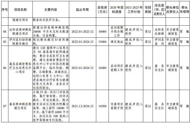 发布|洛阳市发改委发布最新通知！