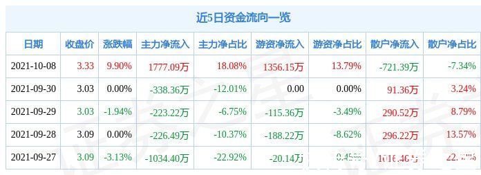 中嘉博创|10月8日中嘉博创涨停分析：5G消息/RCS，区块链，5G概念热股